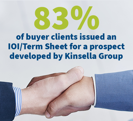83% of buyer clients issued an IOI/Term Sheet for a prospect developed by Kinsella Group 