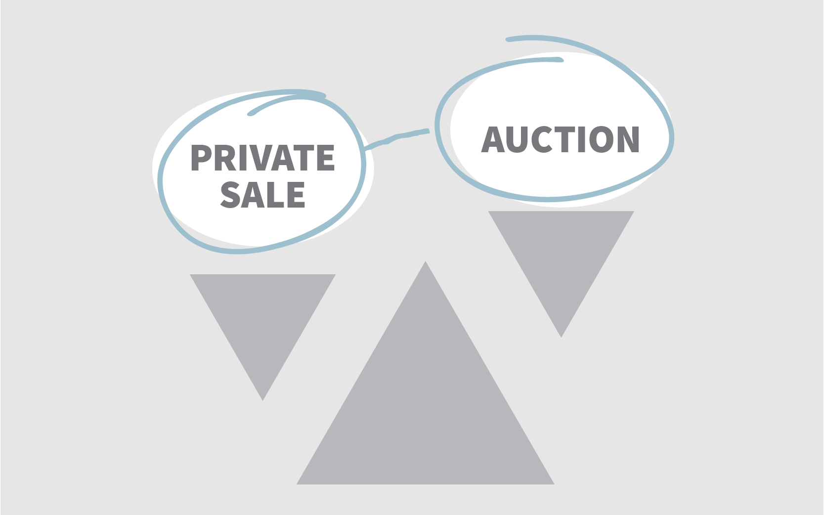 MedTech Private Sale versus Auction. What’s best for you?